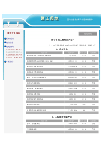 现行市政工程规范