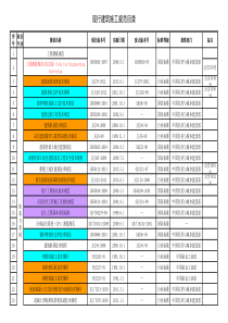 现行建筑工程规范目录(更新截止XXXX年2月底)