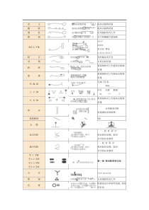 避免政治性差错规范及校对符号文档