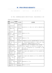 轨道交通专题