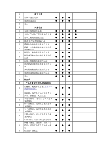 珠海市政工程竣工档案验收整理指南(试行下)