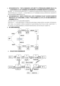 软件工程导论复习题及答案