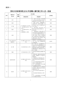 郑州大学体育学院2016年招聘人事代理工作人员一览表