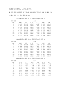 部分矿缆产品负荷矩的电压损失推算