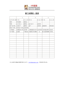 部门决策权一览表-HR猫猫