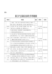 部门大气污染综合治理工作考核细则