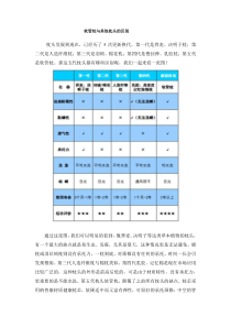 软管枕与其他枕头的区别