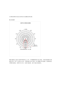 配光曲线图解