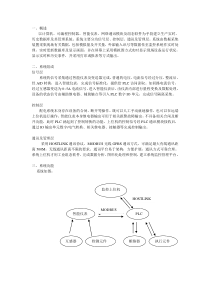 配电监控方案