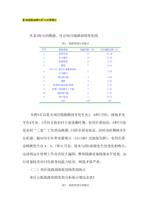 配电线路故障分析与对策探讨