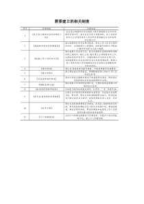 辐射管理制度范文