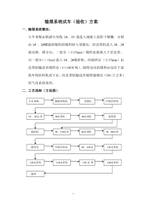 输煤系统试车方案