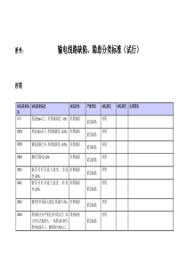 输电线路缺陷隐患分类标准1