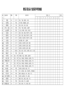 酒店设备保养明细表