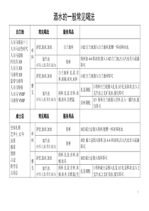 酒水的一般常见喝法