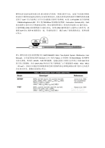 酵母双杂交文库筛选与蛋白互作验证服务