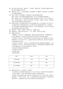 酶工程重点