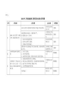 电信移动网络建设WAP门户施工方案