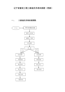 辽宁省建设工程三级造价员培训流程