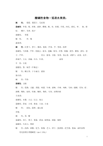 酸碱性食物一览表水果