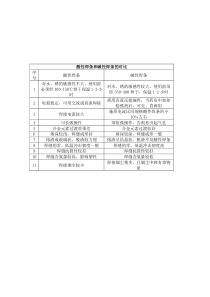 酸碱焊条的区别