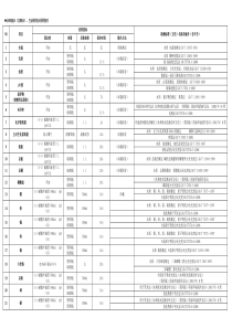 采样指引规范