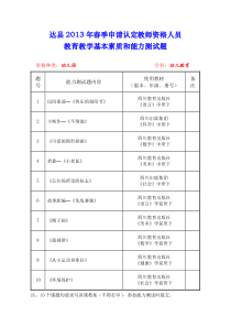 达县2013年春季教师资格认定能力测试题