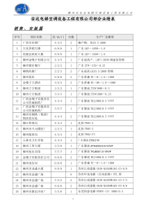 电梯施工派工单