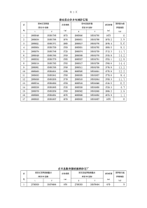 采空区坐标及高度