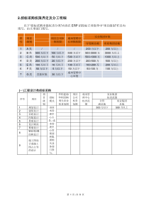 采购权责范围及审批权限界定及分工明细