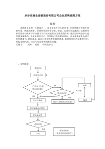 采购流程方案