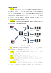 采集站功能