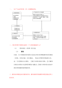 运营管理习题答案