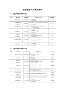 运输配送人员绩效考核方案