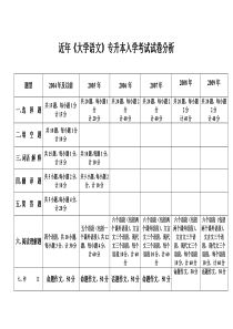 近6年大学语文试卷分析