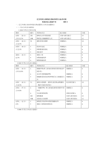 近五年体验磨练浙江省理综生物高考研究与备考对策