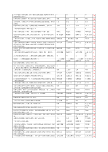 进网新教材试题库2