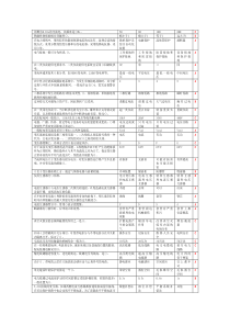 进网新教材试题库61