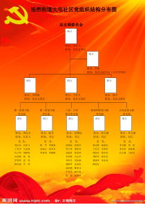 连然街道大屯社区党组织结构图(效果图)