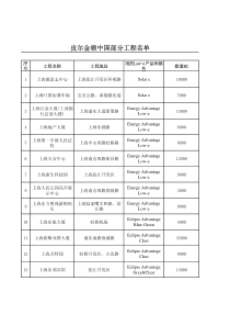 皮尔金顿中国部分工程名单