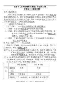 选修3《现代生物科技专题》知识点总结