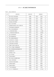 监理与施工常用表格