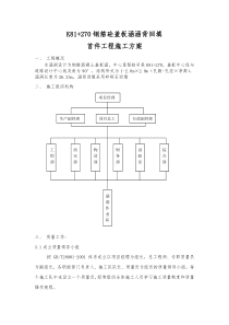 盖板涵台背回填首件工程施工方案