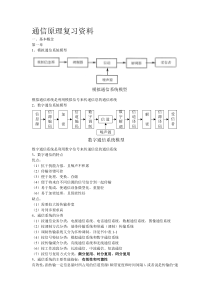 通信原理期末复习题答案复习资料 - 副本