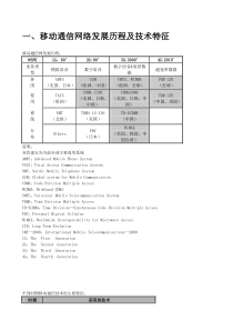 通信网技术期末考试小结