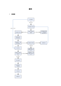 通用副本策划案