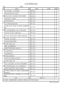 办公室7S检查表