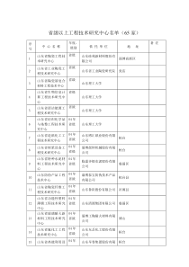 省级以上工程技术研究中心名单（65家）