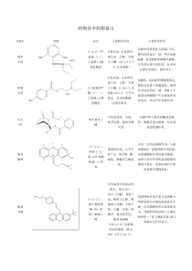 药物化学药物复习