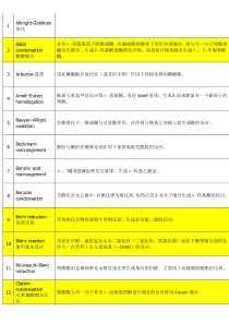 药物合成反应人名反应